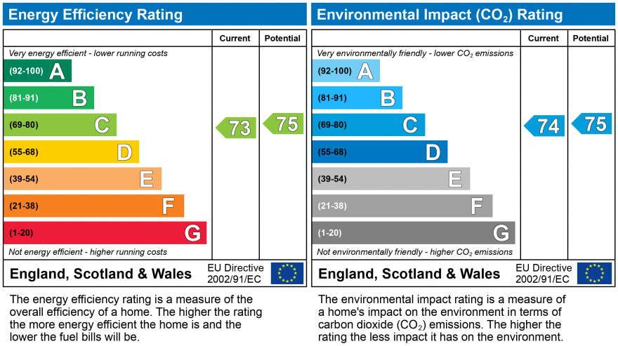 EPC Graph for Havelock Road, Kings Langley, Hertfordshire, WD4 8BZ