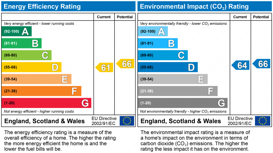 EPC Graph for Longman Court Stationers Place, Hemel Hempstead, Hertfordshire, HP3