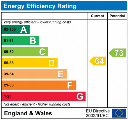 EPC Graph for Cassio Road, Watford, Hertfordshire, WD18 0QN