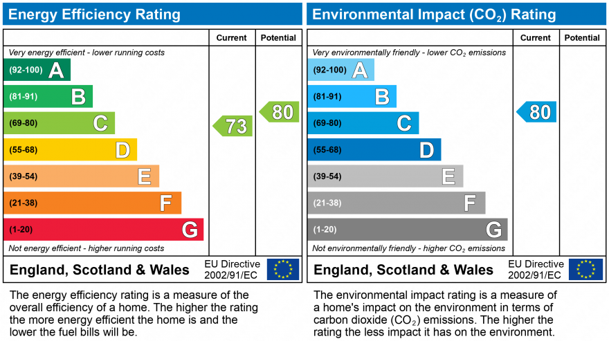 EPC Graph for Ovaltine Court, Ovaltine Drive, Kings Langley, Hertfordshire, WD4 8GX