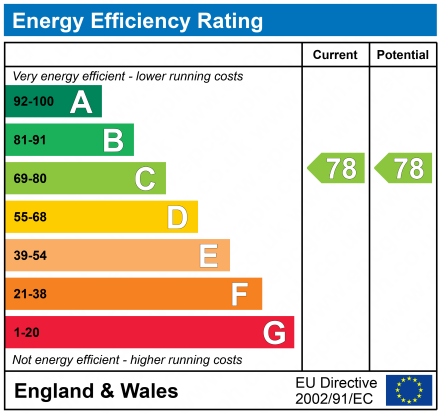 EPC Graph for Mill House Rose Lane, Nash Mills Wharf, Hemel Hempstead, HP3 9GL