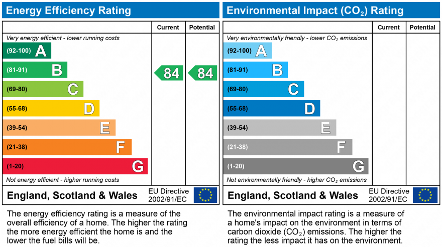 EPC Graph for Mill House Rose Lane, Nash Mills Wharf, Hemel Hempstead, HP3 9GL