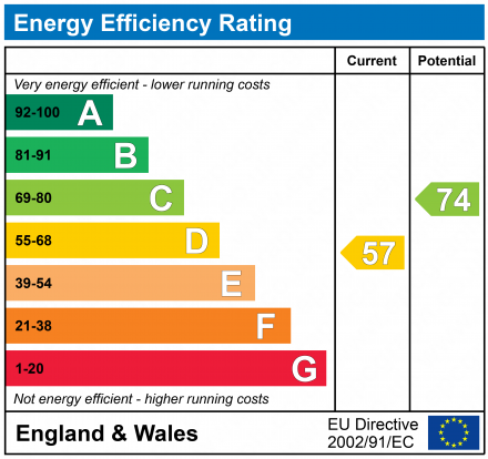 EPC Graph for Church Lane, Sarratt, Rickmansworth, Hertfordshire, WD3 6HN