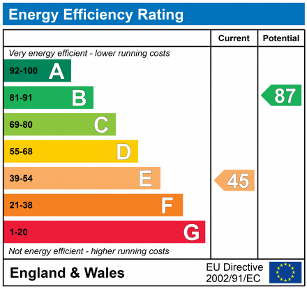 EPC Graph for Chipperfield Road, Kings Langley, Hertfordshire, WD4 9JD