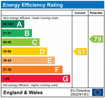 EPC Graph for Rucklers Lane, Kings Langley, Hertfordshire, WD4 8AX