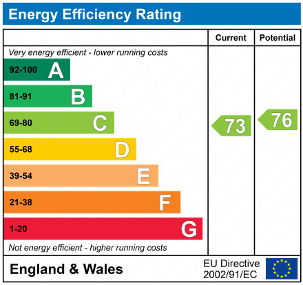 EPC Graph for Station Approach, Station Road, Kings Langley, Hertfordshire, WD4 8SD