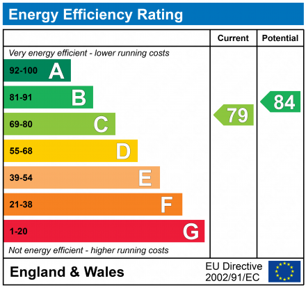 EPC Graph for Navarre Court, 10 Primrose Hill, Kings Langley, Hertfordshire, WD4 8FS