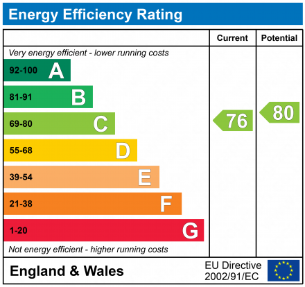 EPC Graph for Ovaltine Drive, Kings Langley, Hertfordshire, WD4 8SG