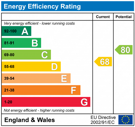 EPC Graph for Roundwood,  Rucklers Lane, Kings Langley, Hertfordshire, WD4 8BE