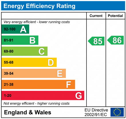 EPC Graph for Ovaltine Drive, Kings Langley, Hertfordshire, WD4 8SG