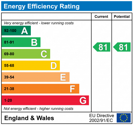 EPC Graph for Navarre Court, 10 Primrose Hill, Kings Langley, Hertfordshire, WD4 8FS