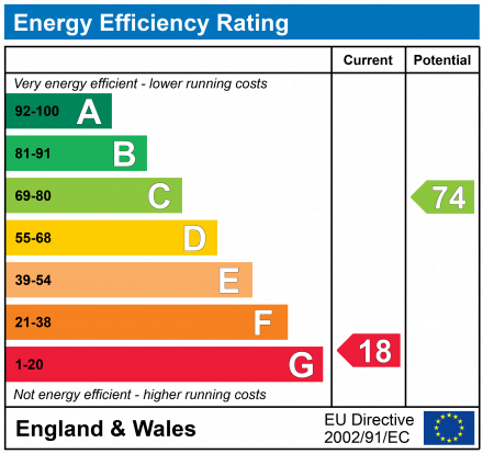 EPC Graph for Gypsy Lane, Hunton Bridge, Hertfordshire, WD4 8PR