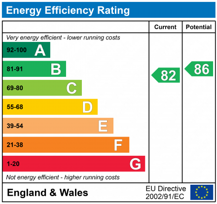 EPC Graph for Navarre Court, 10 Primrose Hill, Kings Langley, Hertfordshire, WD4