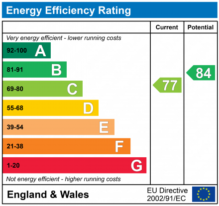 EPC Graph for Navarre Court 10 Primrose Hill, Kings Langley, Hertfordshire, WD4