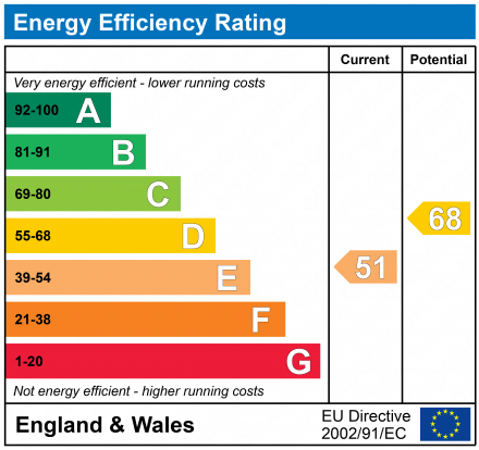 EPC Graph for Water Lane, Kings Langley, WD4 8HJ