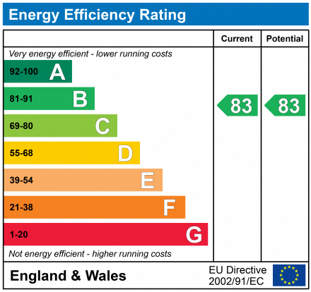 EPC Graph for 188-190 Marlowes, Hemel Hempstead, Hertfordshire, HP1