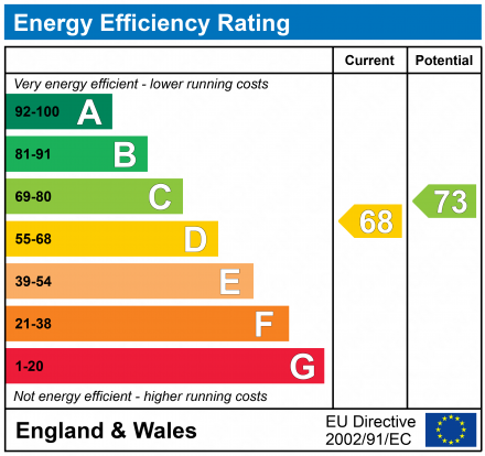 EPC Graph for Pipers Green Lane, Edgware, HA8 8DG