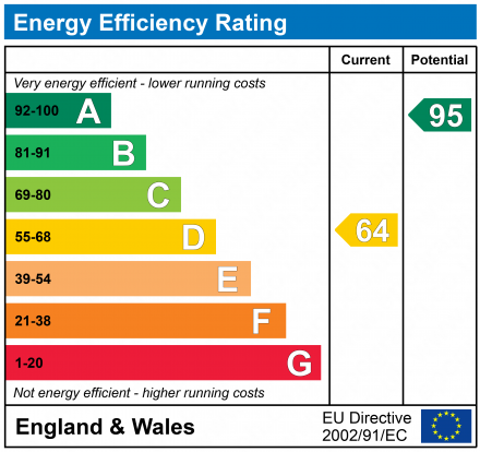 EPC Graph for Chapel Croft, Chipperfield, Kings Langley, Hertfordshire, WD4 9EQ