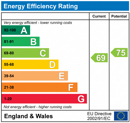 EPC Graph for Croft Close, Chipperfield, Kings Langley, Hertfordshire, WD4 9PA