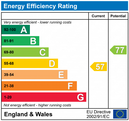 EPC Graph for Blackheath Village, London, SE3 9LA