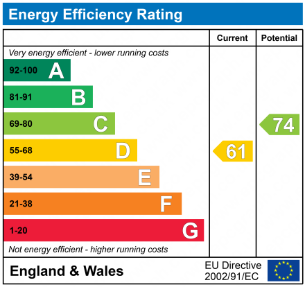 EPC Graph for Imperial House, 11-13 Young Street, London, W8 5EH