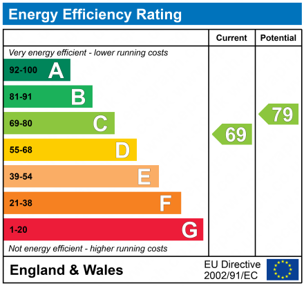 EPC Graph for High Street, Iver, Buckinghamshire, SL0 9NG