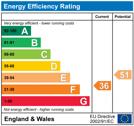 EPC Graph for Church Street, Fressingfield, Eye, Suffolk, IP21 5PA