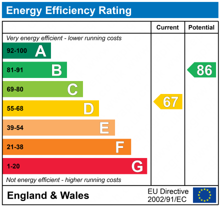 EPC Graph for Leveret Close, Watford, Hertfordshire, WD25 7AX