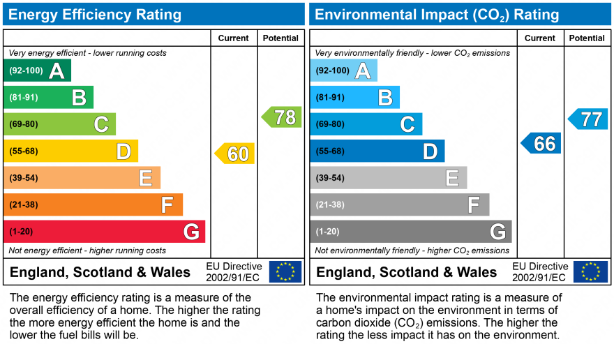 EPC Graph for Waterside, Kings Langley, Hertfordshire, WD4 8HH