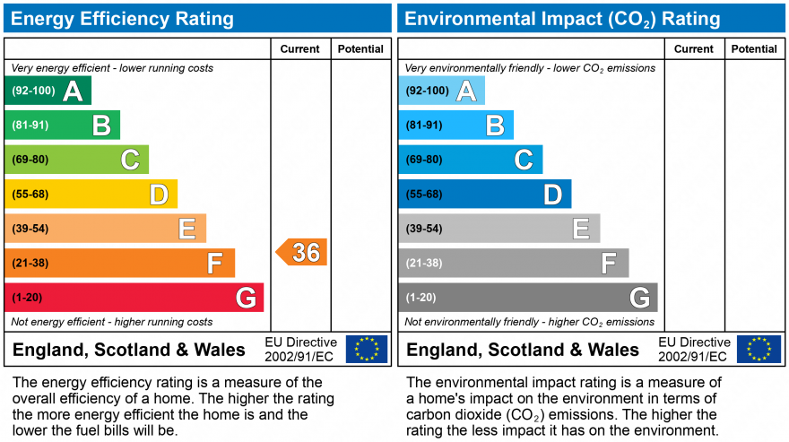 EPC Graph for Edinburgh Mews, Watford, Hertfordshire, WD19 4FS