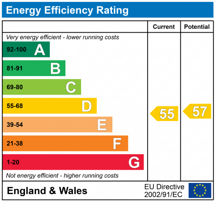 EPC Graph for Anthony Close, Watford, Hertfordshire, WD19 4NA