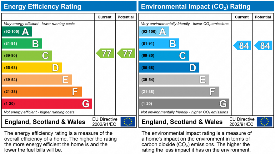 EPC Graph for The Parade, High Street, Watford, WD17 1BS