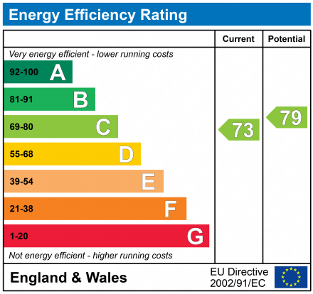 EPC Graph for Victoria Road, London, Greater London, NW6 6TA