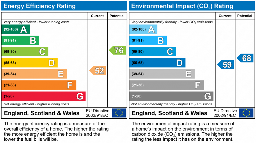 EPC Graph for Bucknalls Lane, Watford, Hertfordshire, WD25 9JQ