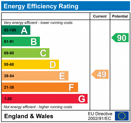 EPC Graph for Lancaster Way, Abbots Langley, Hertfordshire, WD5 0PQ